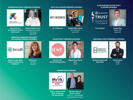 A BCSDH elnyerte a Bridge Budapest Környezeti fenntarthatóságért vállalkozói közösség díjat